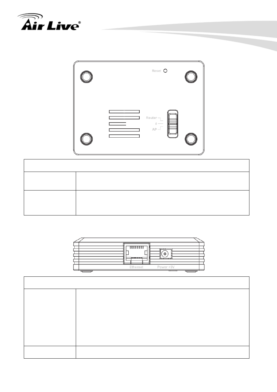 2 bottom switch, 3 side panel, 2 bottom switch 1.4.3 side panel | AirLive N.MINI User Manual | Page 11 / 87