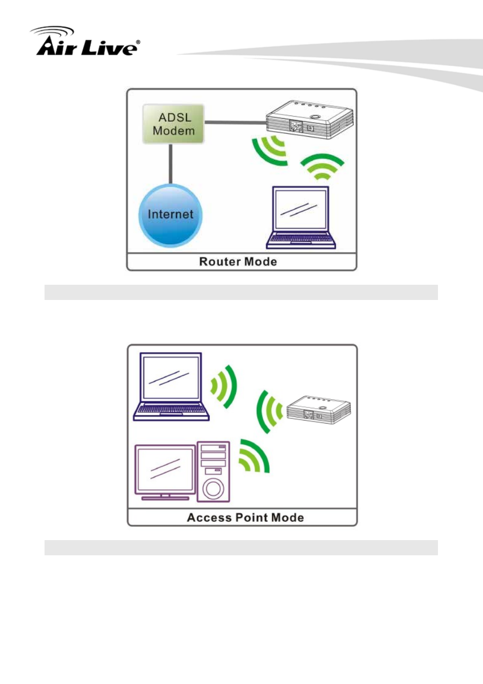 2 access point mode, 3 client mode | AirLive N.MINI User Manual | Page 13 / 87