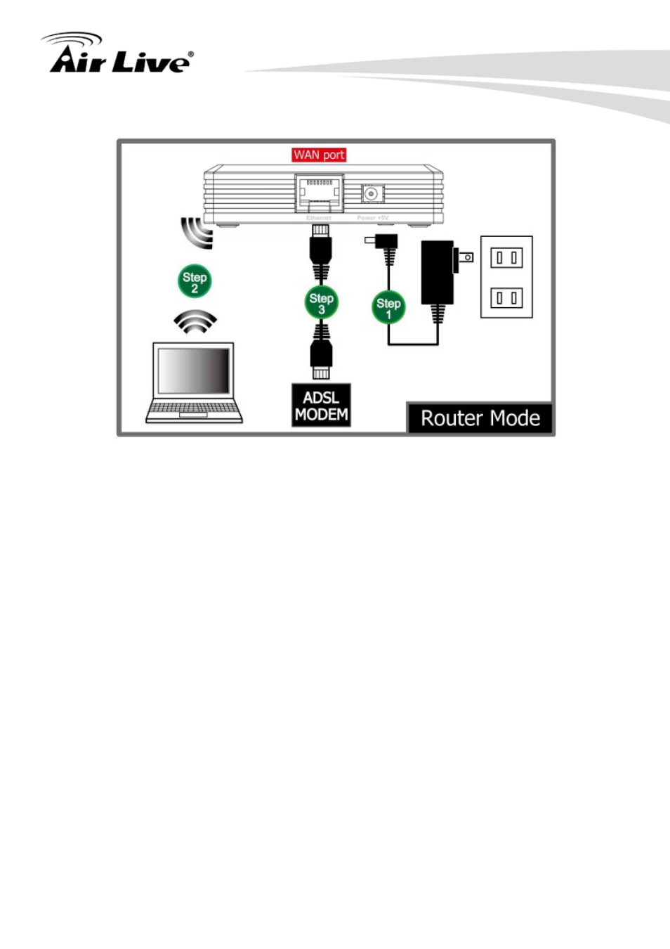 3 bridging the network, Bridging the network | AirLive N.MINI User Manual | Page 16 / 87