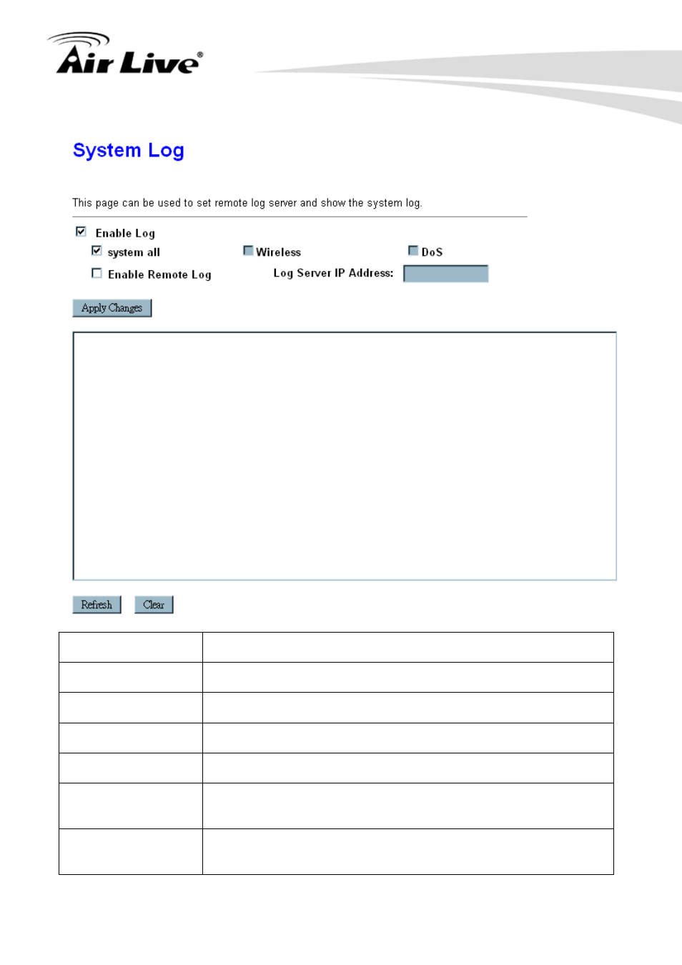6 logs, Logs | AirLive N.MINI User Manual | Page 68 / 87