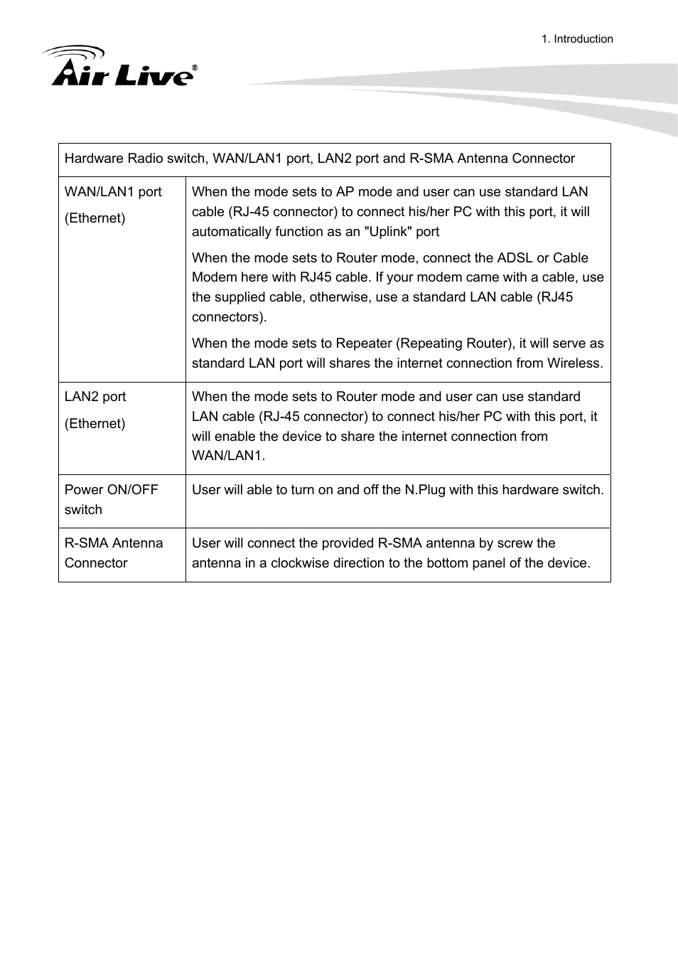 AirLive N.Plug User Manual | Page 11 / 103