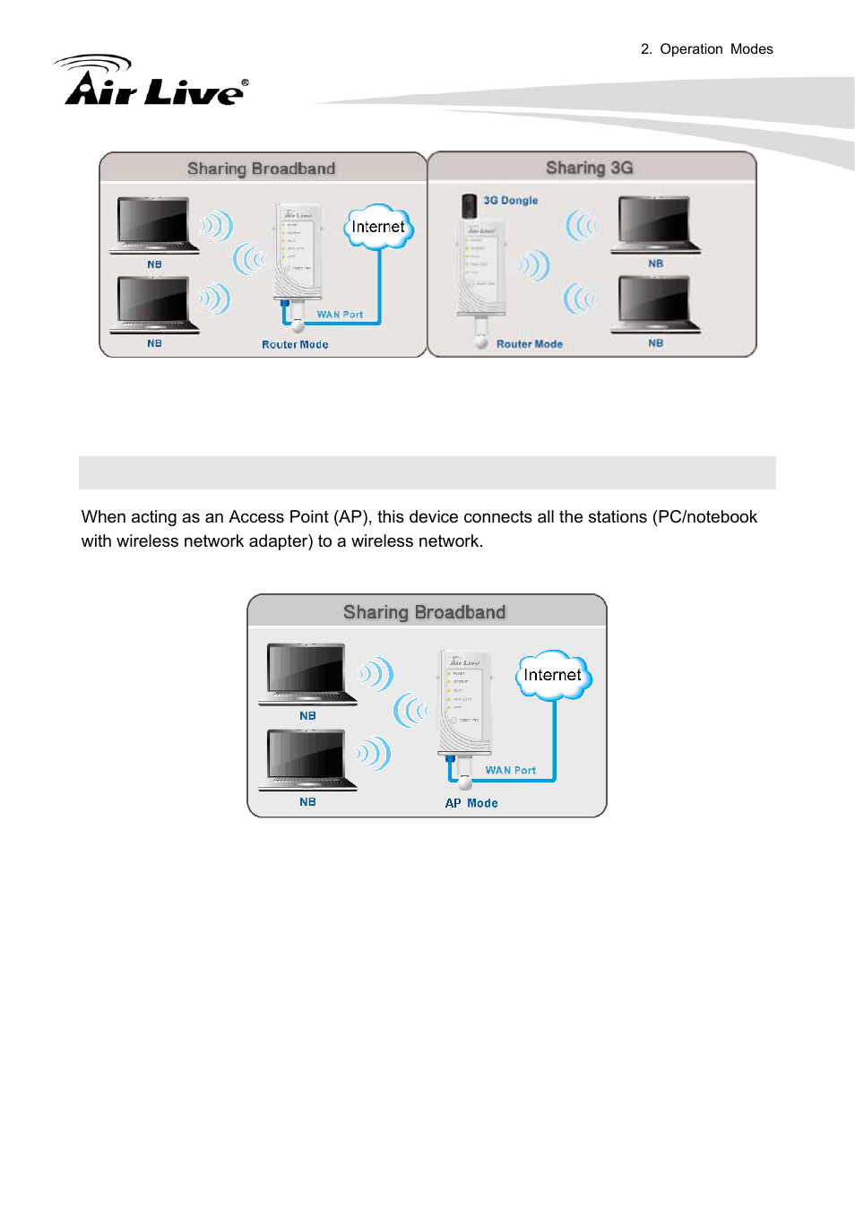 2 access point mode | AirLive N.Plug User Manual | Page 13 / 103