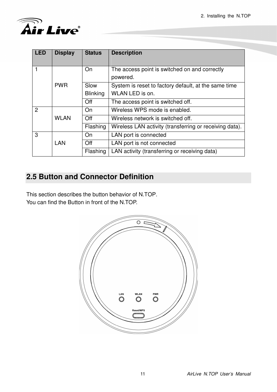 5 button and connector definition | AirLive N.TOP User Manual | Page 16 / 71