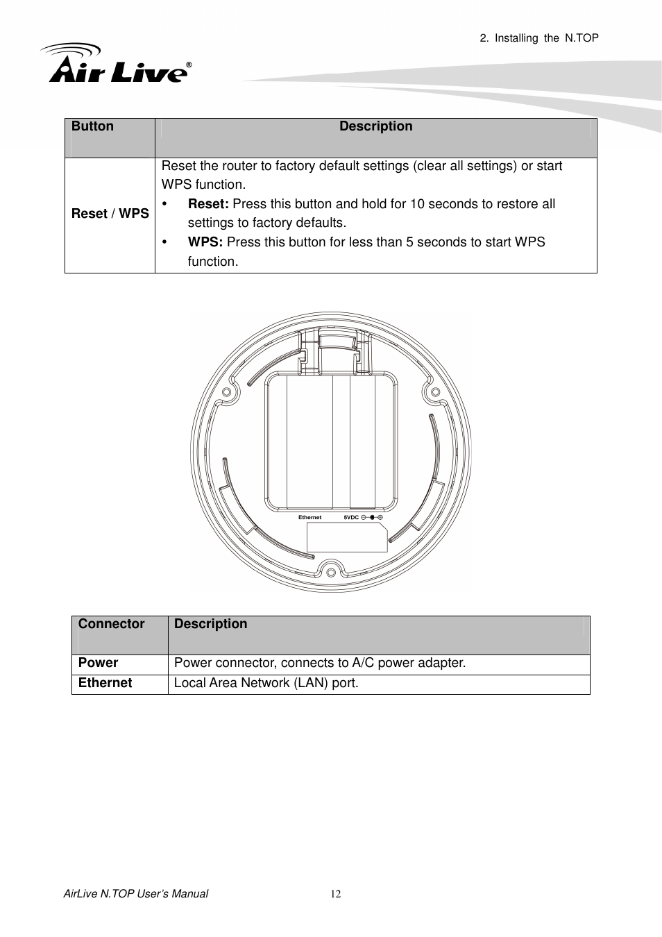 AirLive N.TOP User Manual | Page 17 / 71