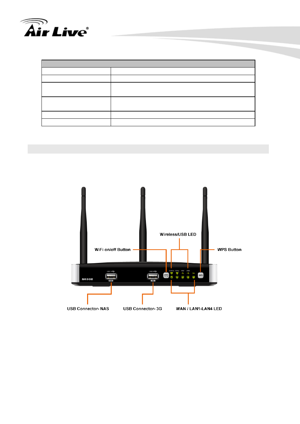 5 hardware installation, 1 front view | AirLive N450R User Manual | Page 10 / 108