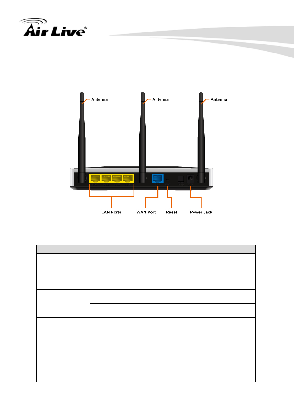 2 rear view 1.5.3 led indicators | AirLive N450R User Manual | Page 11 / 108