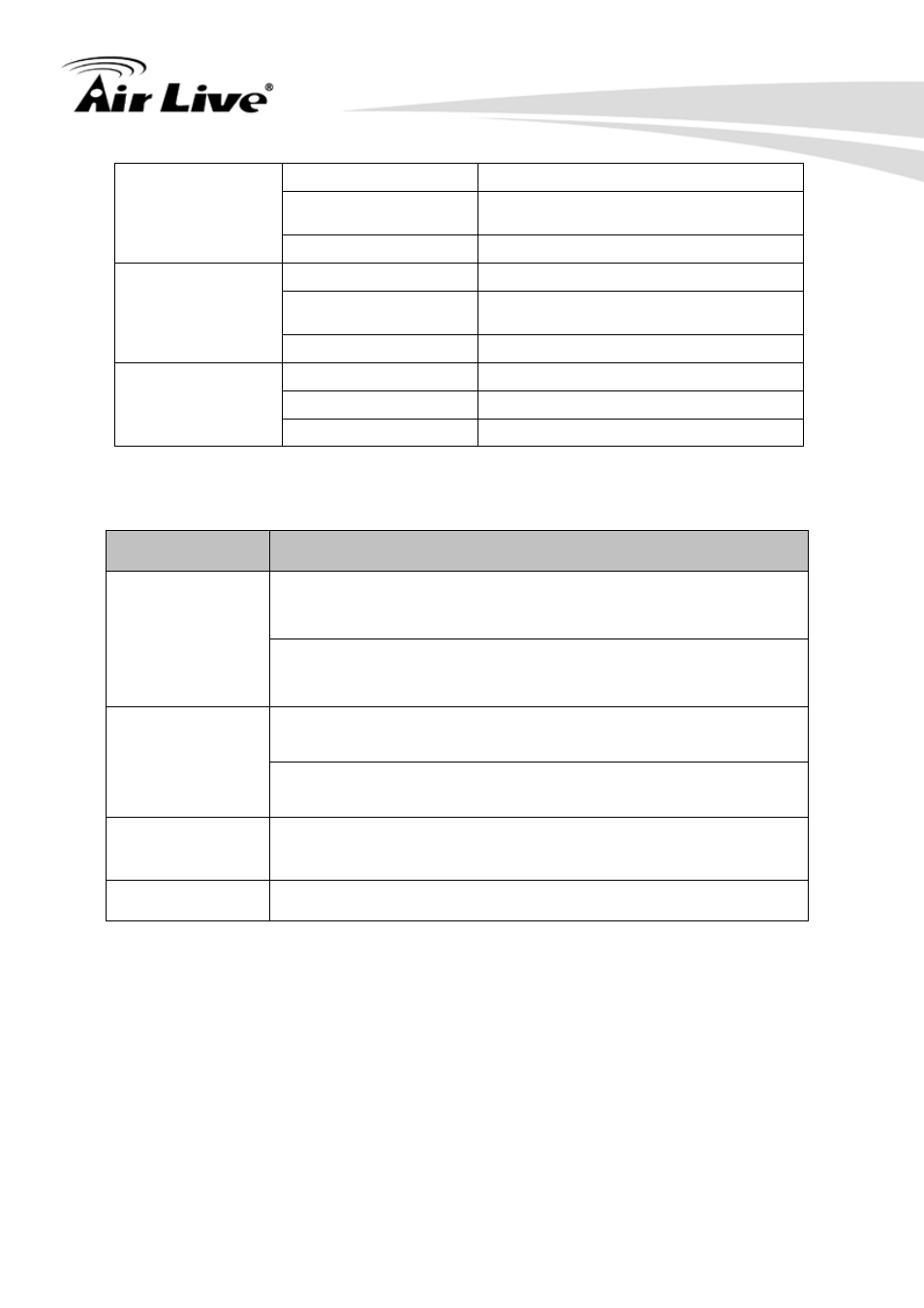 4 button definition | AirLive N450R User Manual | Page 12 / 108