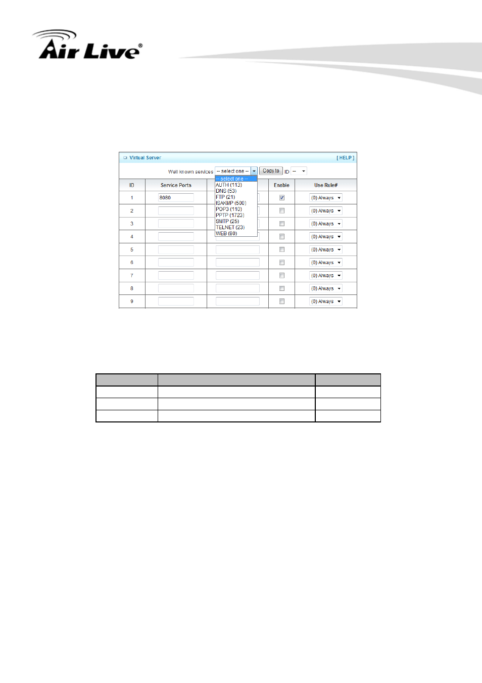 2 special ap | AirLive N450R User Manual | Page 62 / 108