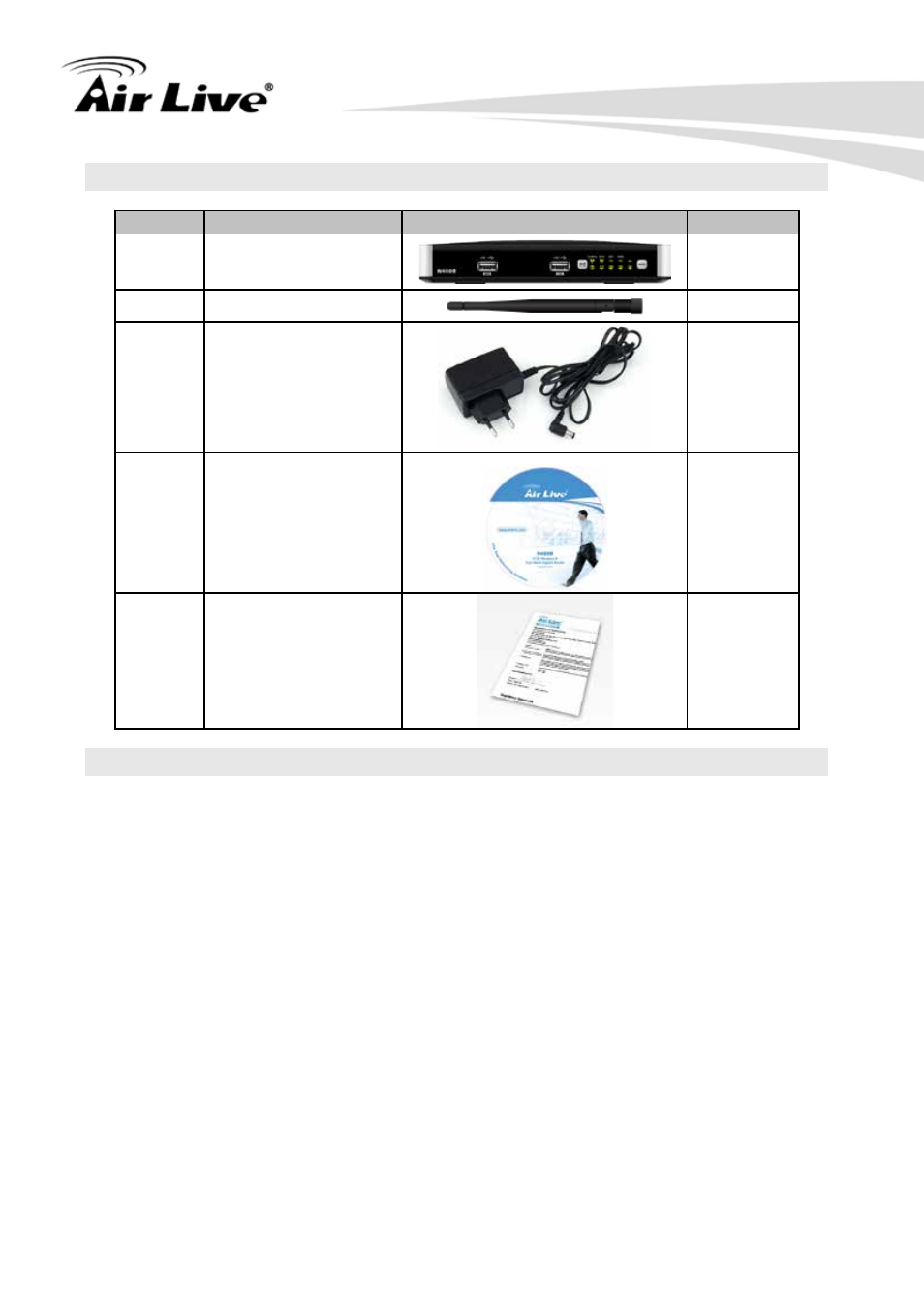 2 package list, 3 features | AirLive N450R User Manual | Page 8 / 108