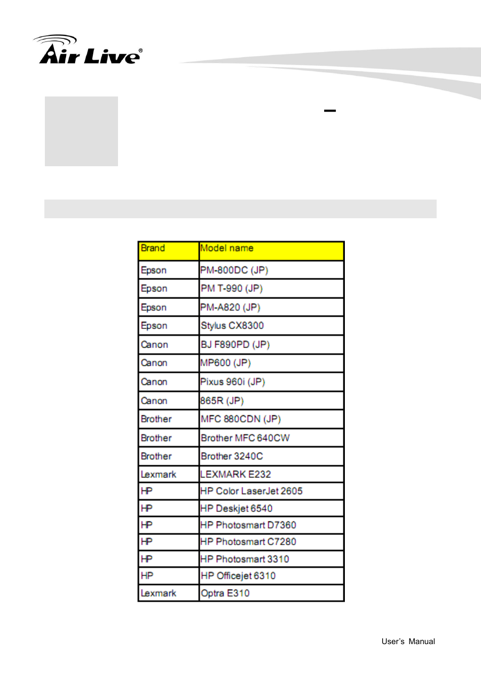 Appendix a, Compatible list, Printer compatible list | Appendix a – compatible list | AirLive NAS-235 User Manual | Page 88 / 89