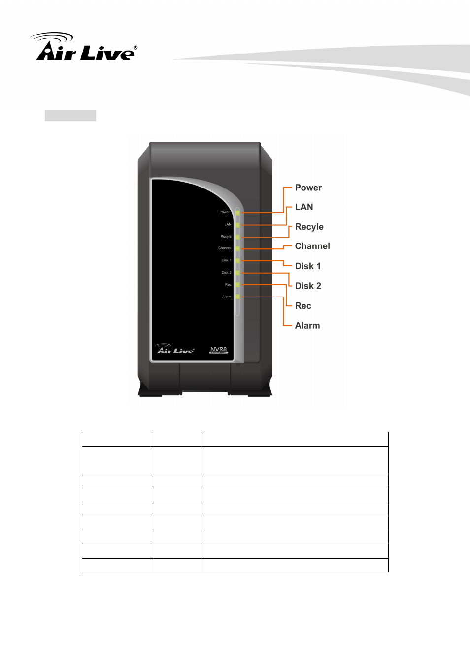 Nvr8/16 | AirLive NVR4 User Manual | Page 15 / 85