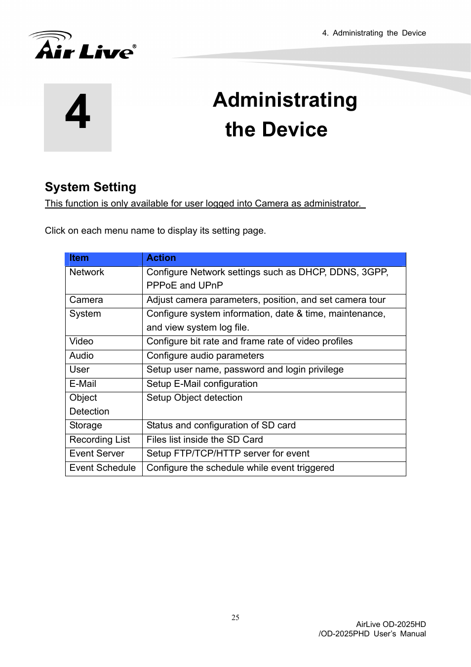 Administrating the device | AirLive OD-2025PHD User Manual | Page 31 / 101