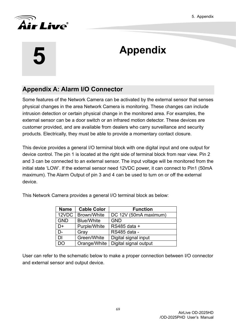 Appendix, Appendix a: alarm i/o connector | AirLive OD-2025PHD User Manual | Page 75 / 101