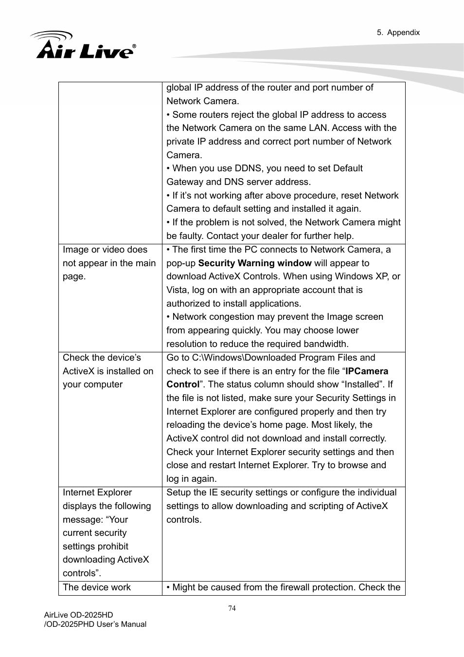 AirLive OD-2025PHD User Manual | Page 80 / 101