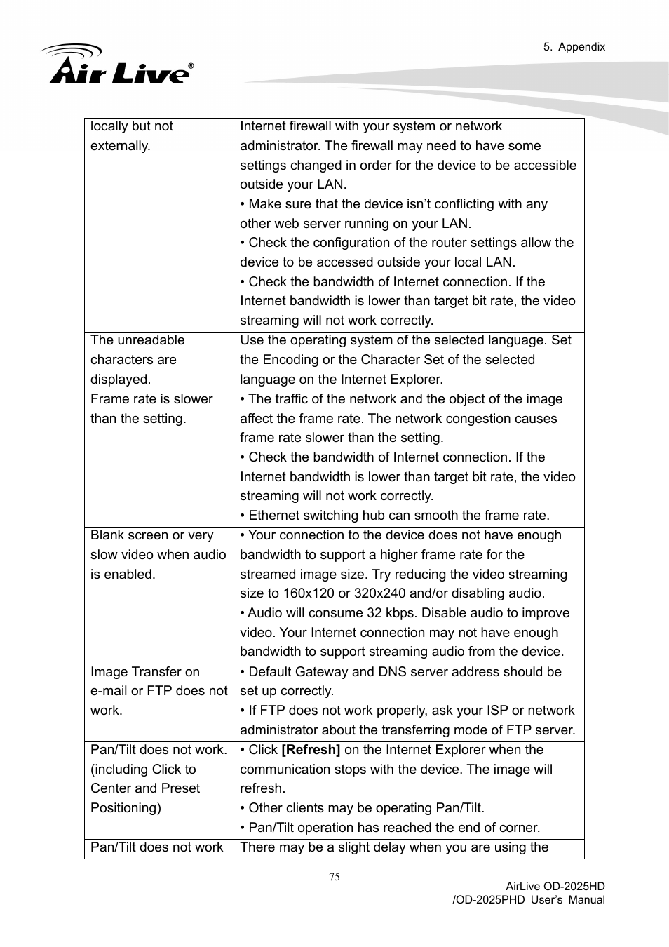 Appendix c: ping ip address | AirLive OD-2025PHD User Manual | Page 81 / 101