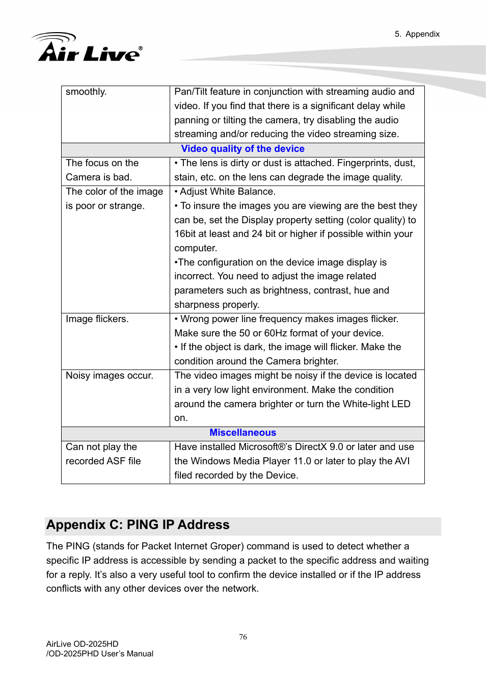 Appendix c: ping ip address | AirLive OD-2025PHD User Manual | Page 82 / 101