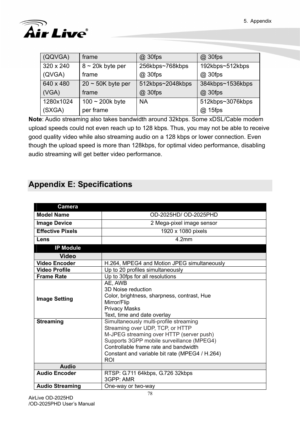 Appendix e: specifications | AirLive OD-2025PHD User Manual | Page 84 / 101