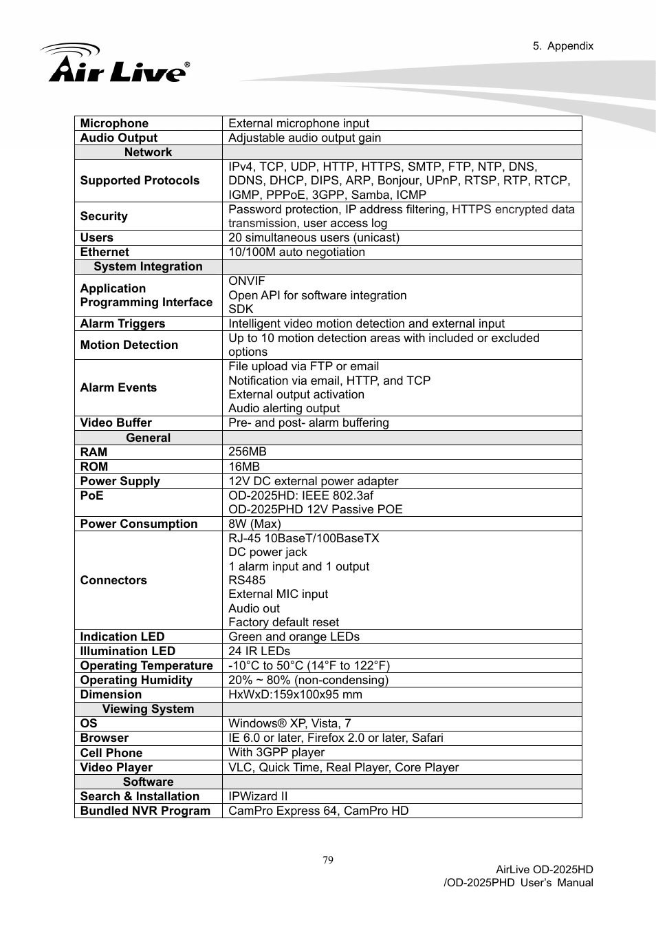 AirLive OD-2025PHD User Manual | Page 85 / 101