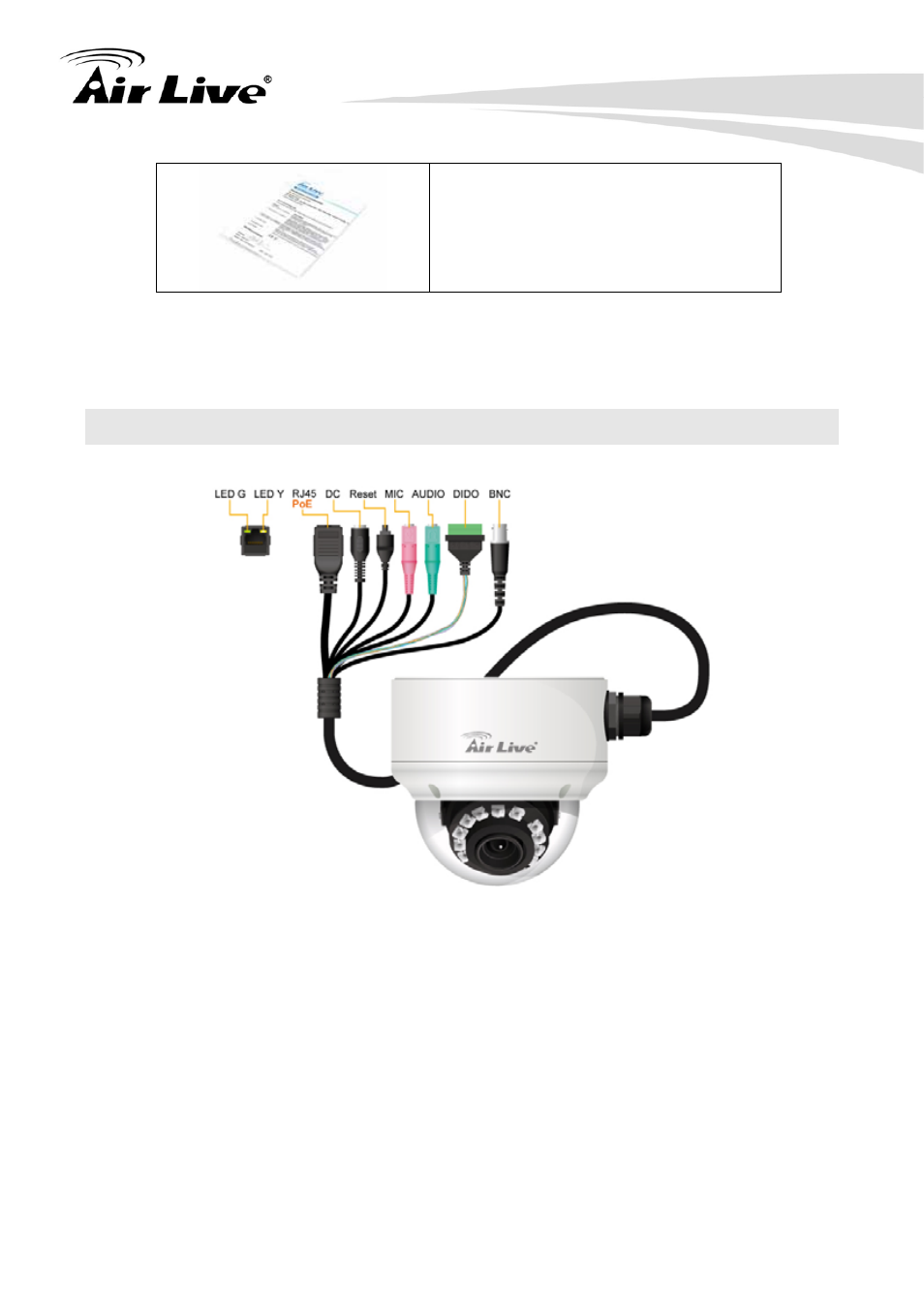 3 connections | AirLive OD-2050HD User Manual | Page 9 / 87