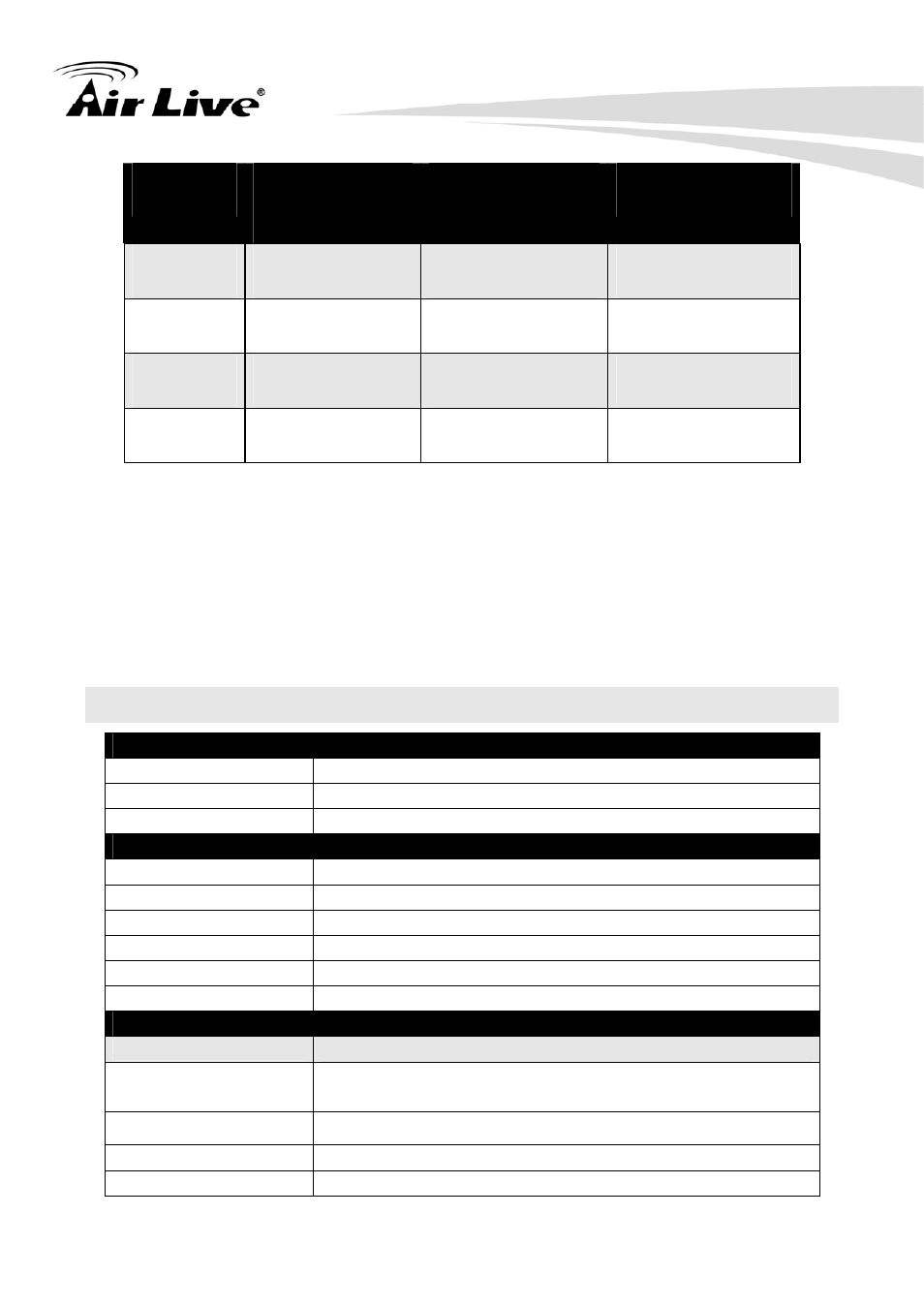 Appendix e: specifications | AirLive OD-2060HD User Manual | Page 86 / 104