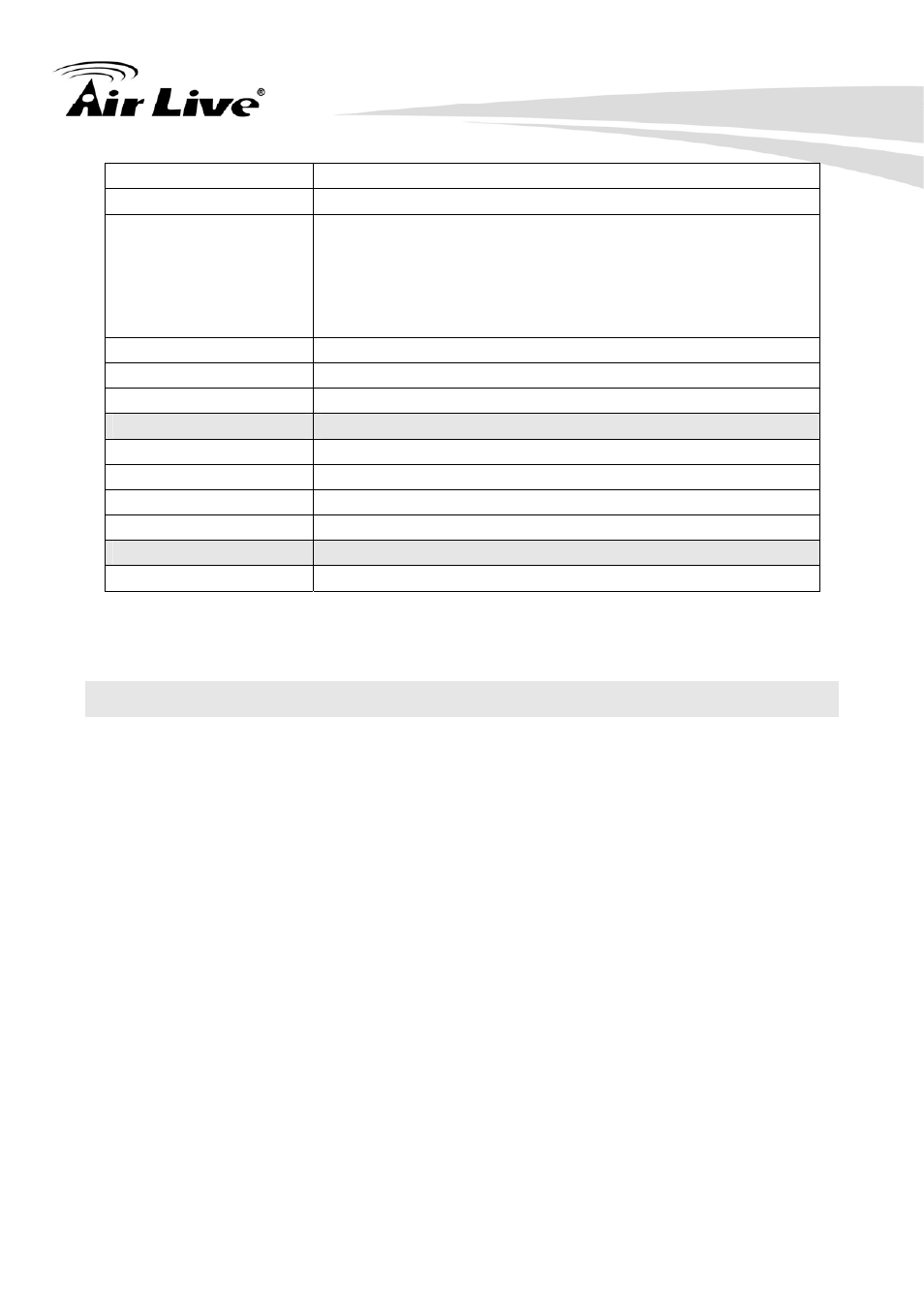 Appendix f: configure port forwarding manually | AirLive OD-2060HD User Manual | Page 88 / 104