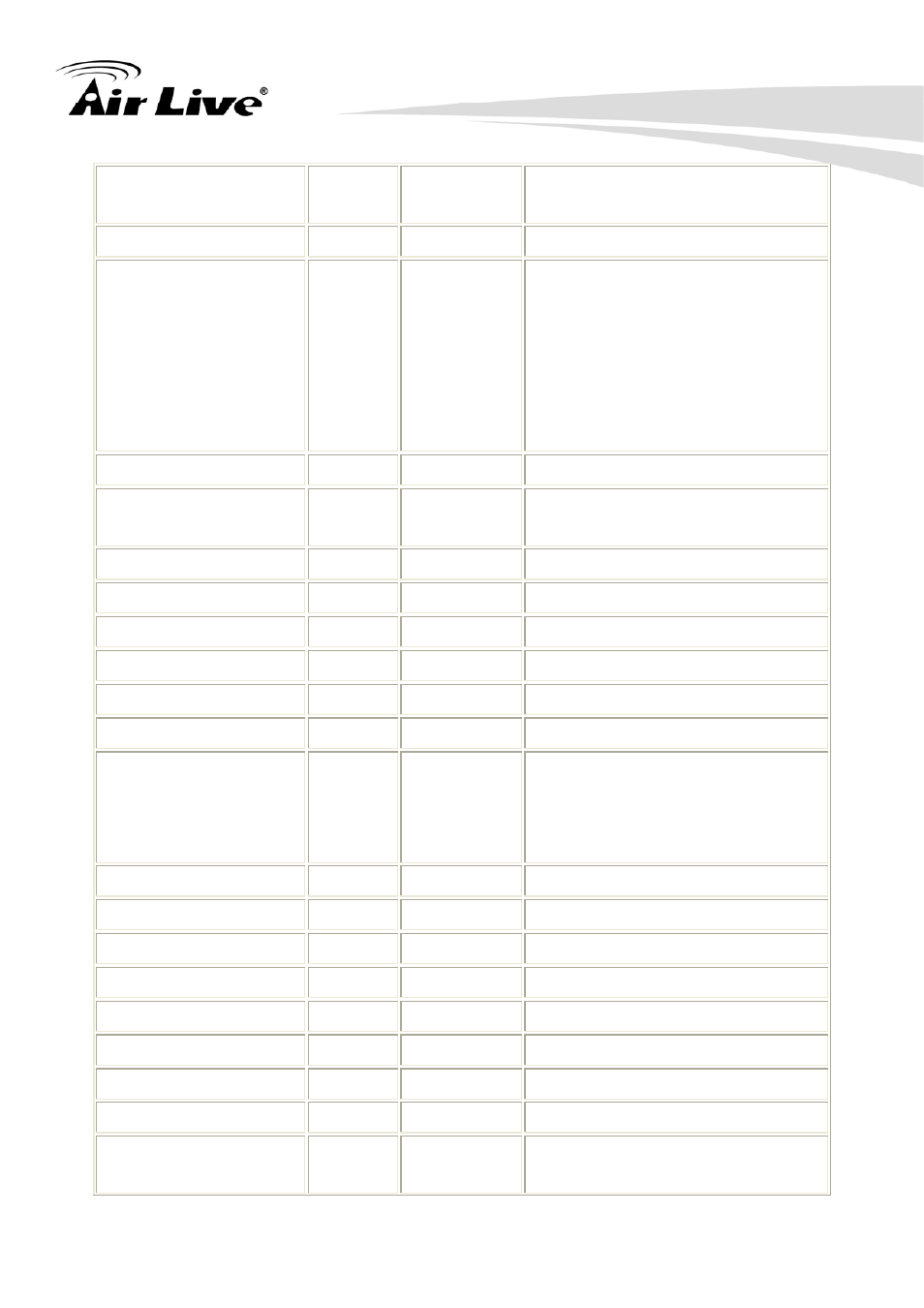 Appendix i: 3gpp | AirLive OD-2060HD User Manual | Page 99 / 104