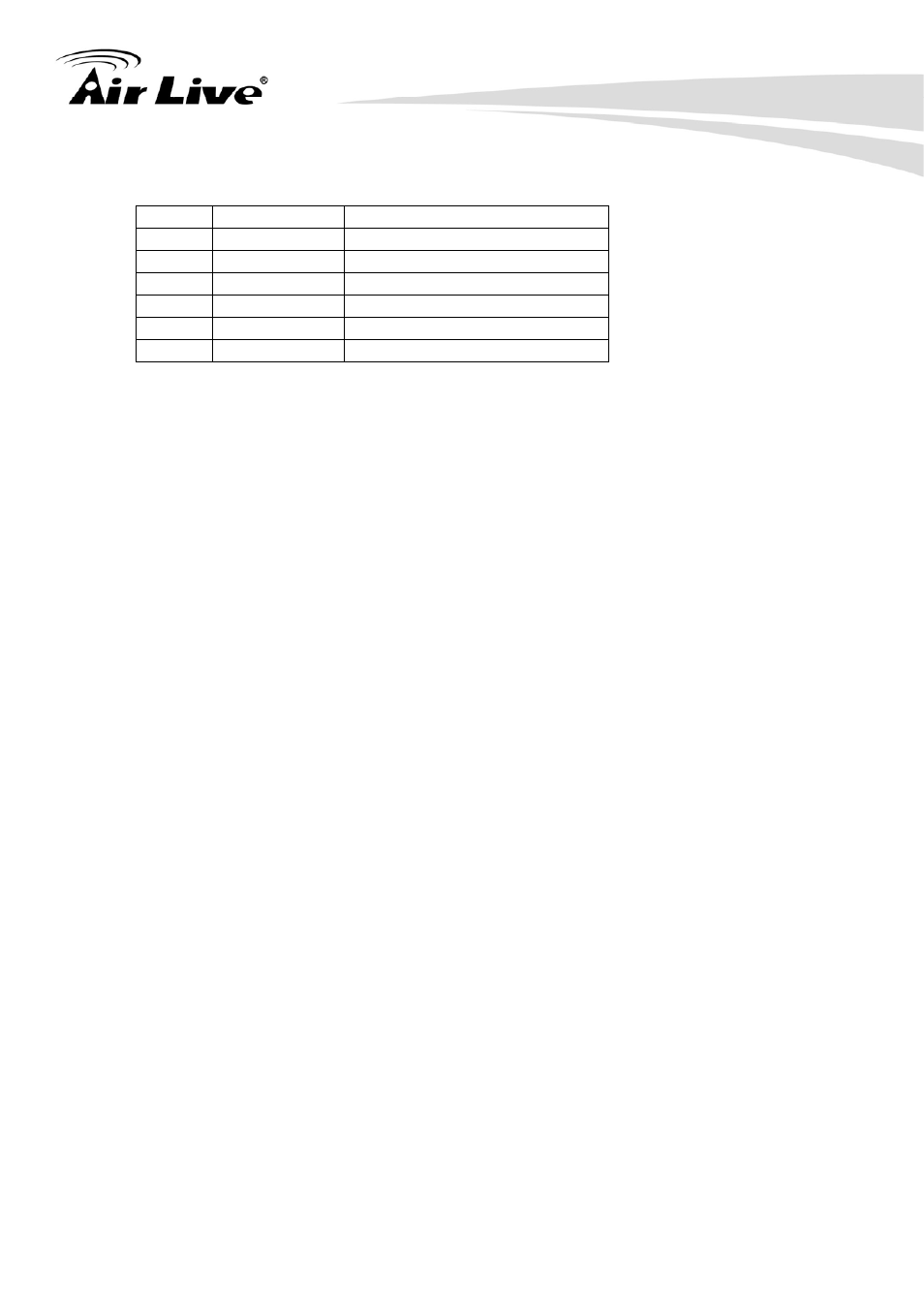 AirLive OD-325HD User Manual | Page 10 / 81