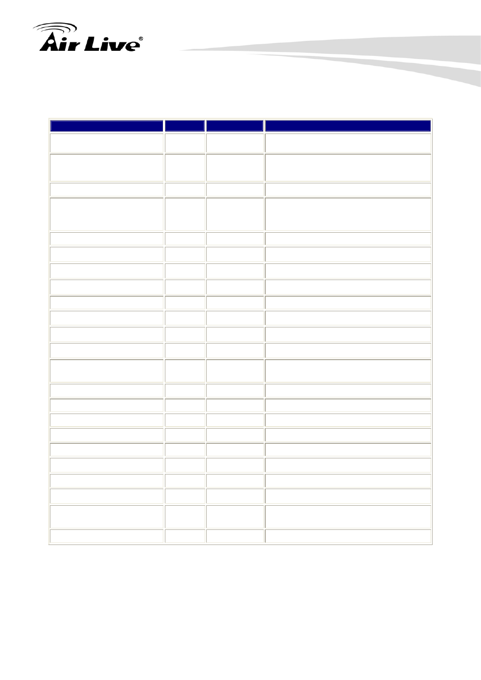 Appendix h: power line frequency | AirLive OD-325HD User Manual | Page 76 / 81