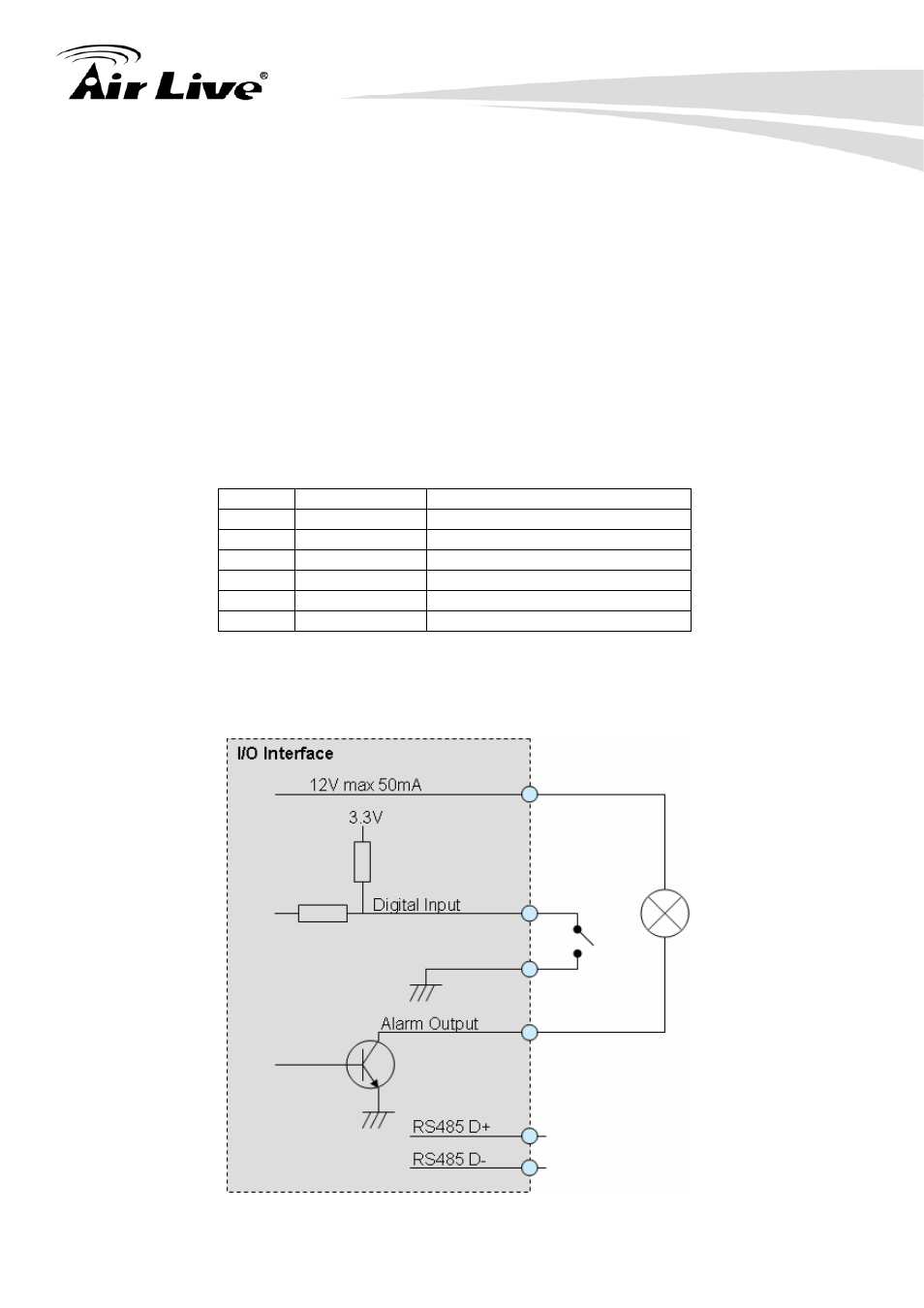 Appendix a: alarm i/o connector | AirLive OD-600HD User Manual | Page 55 / 80