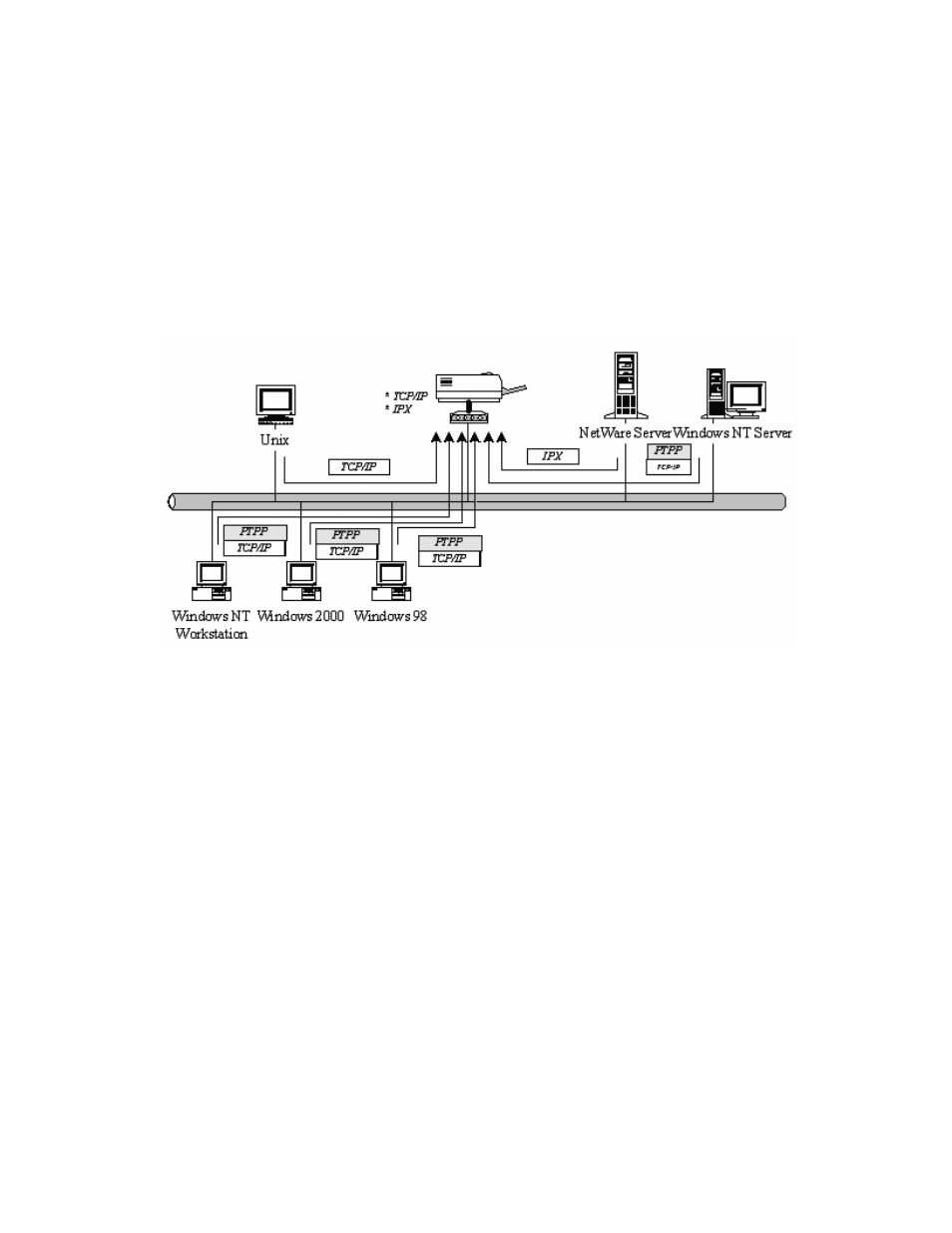 4 network printing environment | AirLive P-201U User Manual | Page 12 / 114