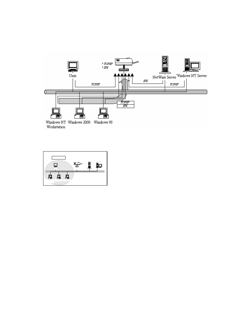 2 network printing functions for clients | AirLive P-201U User Manual | Page 9 / 114