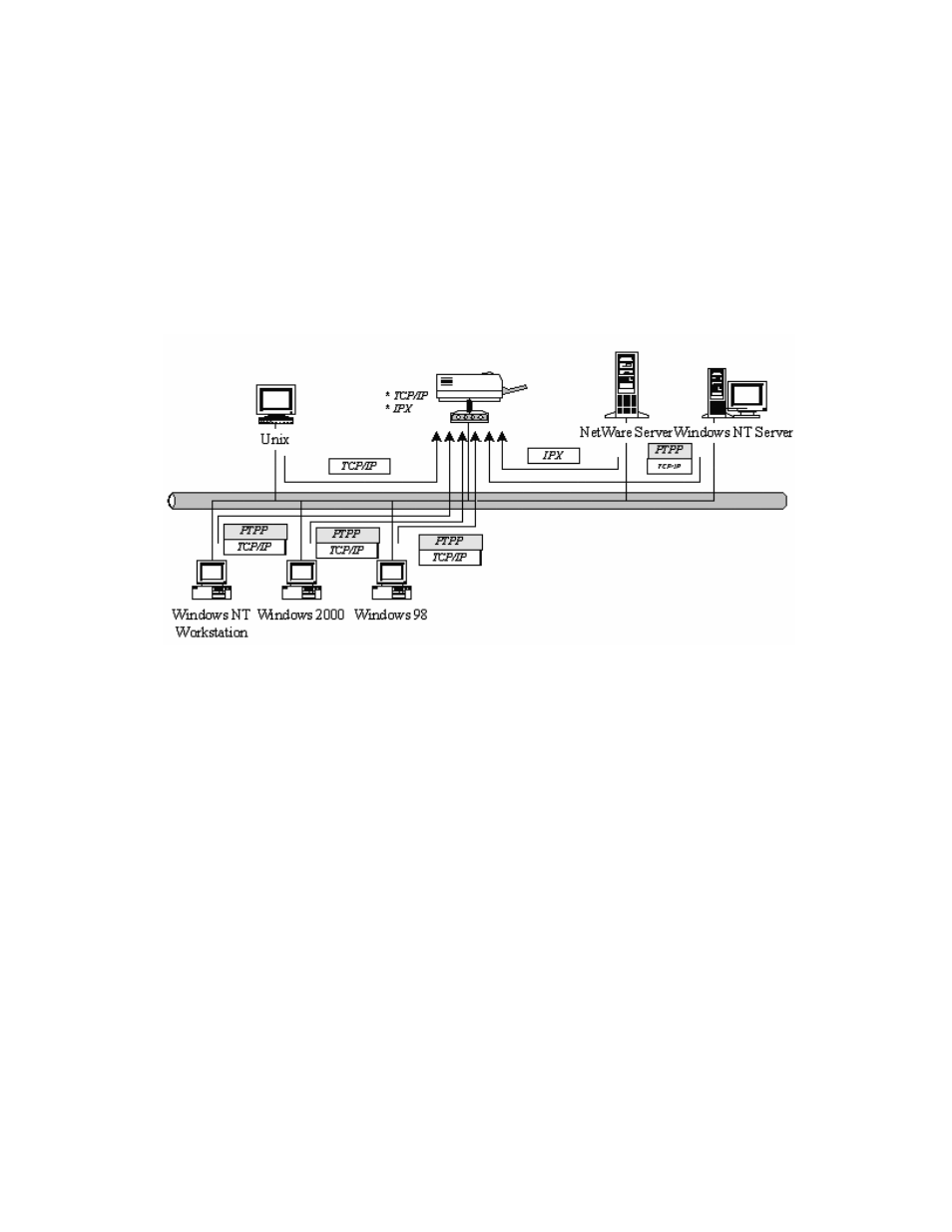 4 network printing environment | AirLive P-203N User Manual | Page 12 / 119