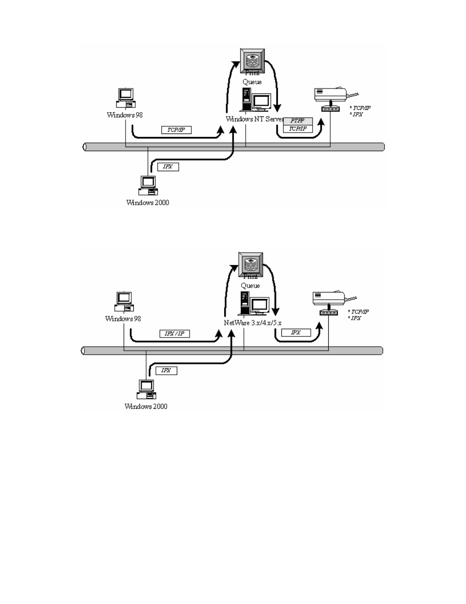 AirLive P-203N User Manual | Page 13 / 119