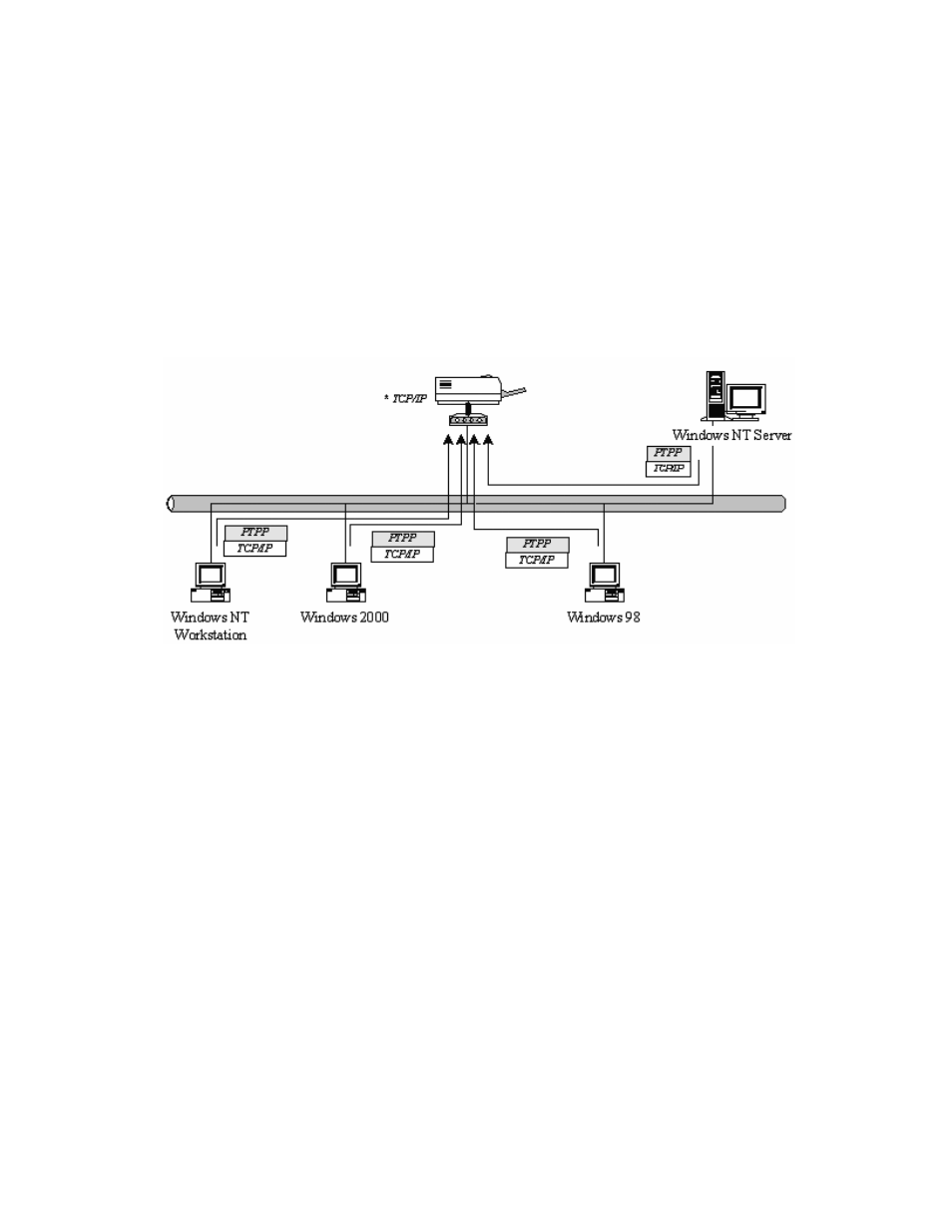 Windows peer-to-peer network, 1 system architecture | AirLive P-203N User Manual | Page 18 / 119