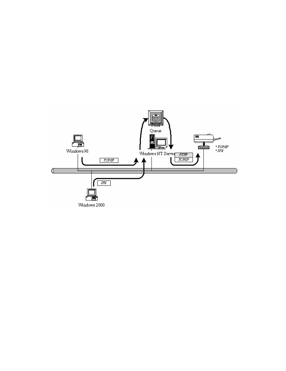 1 system architecture | AirLive P-203N User Manual | Page 33 / 119