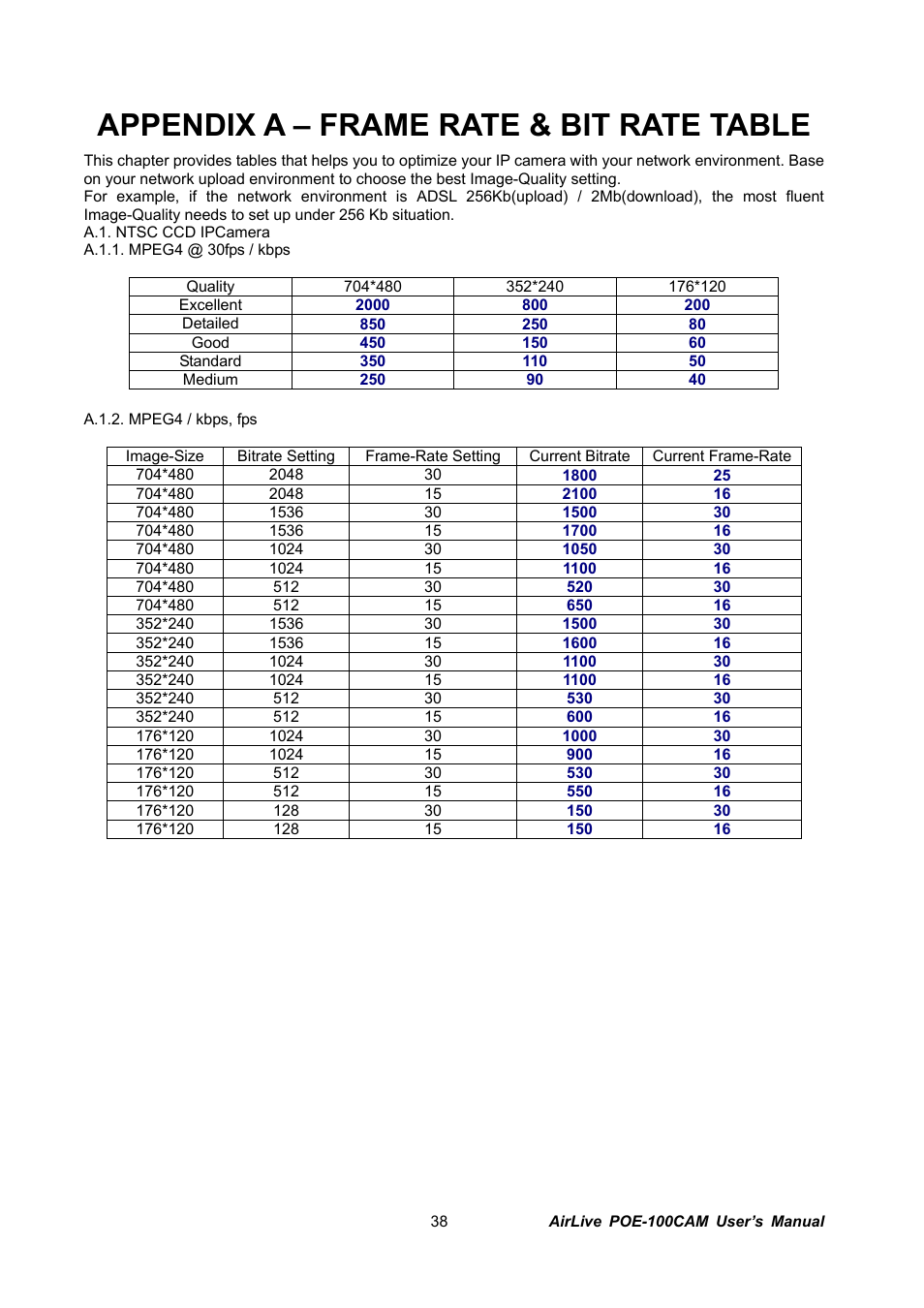 Appendix a – frame rate & bit rate table | AirLive POE-100CAM User Manual | Page 43 / 48