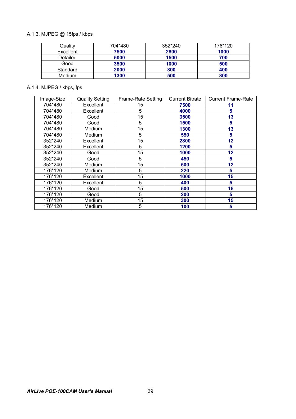 AirLive POE-100CAM User Manual | Page 44 / 48