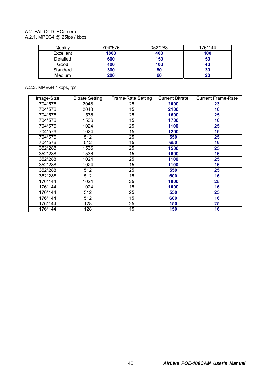 AirLive POE-100CAM User Manual | Page 45 / 48