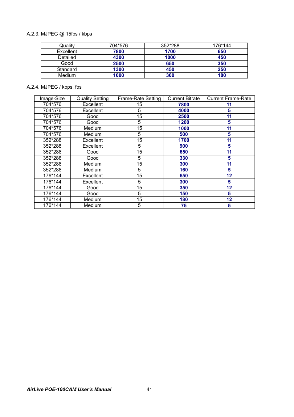 AirLive POE-100CAM User Manual | Page 46 / 48