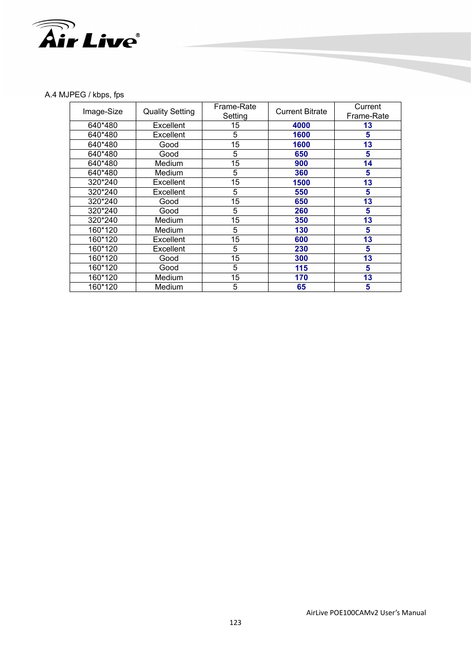 AirLive POE-100CAMv2 User Manual | Page 124 / 138