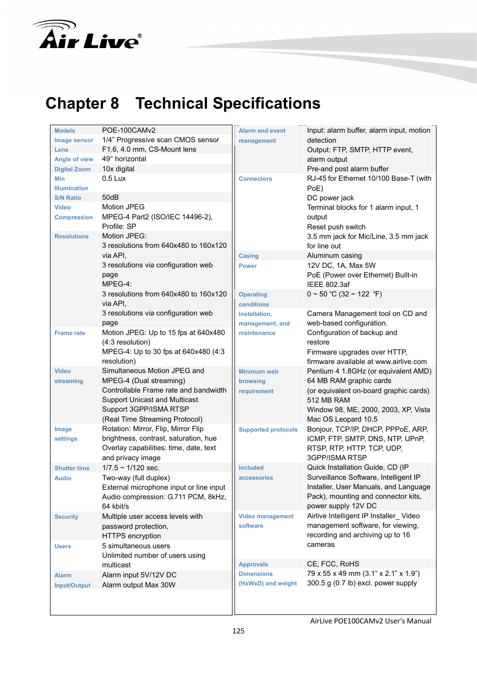 Chapter 8 technical specifications | AirLive POE-100CAMv2 User Manual | Page 126 / 138