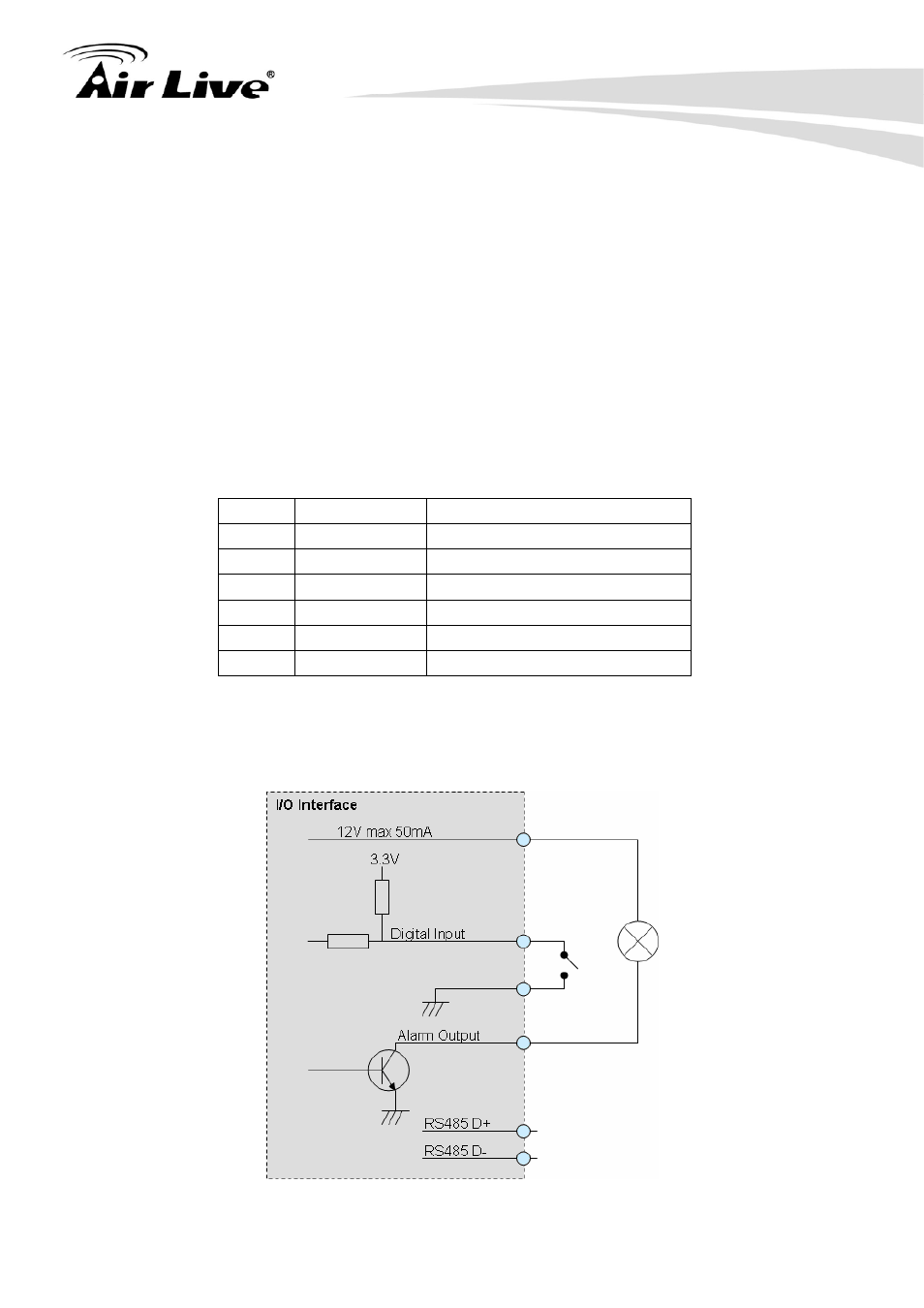 Appendix a: alarm i/o connector | AirLive POE-100HD User Manual | Page 60 / 89