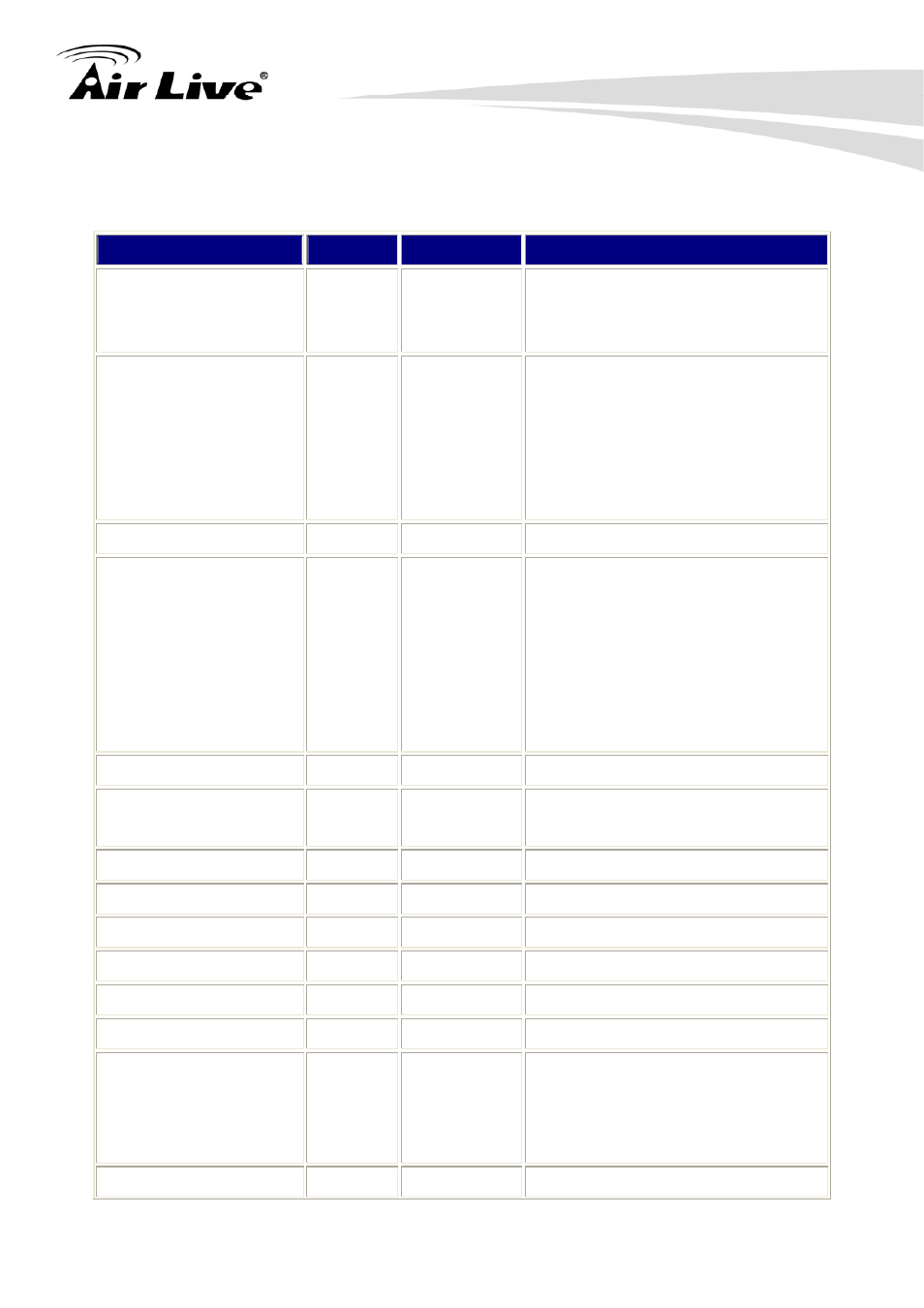 Appendix h: power line frequency | AirLive POE-100HD User Manual | Page 83 / 89