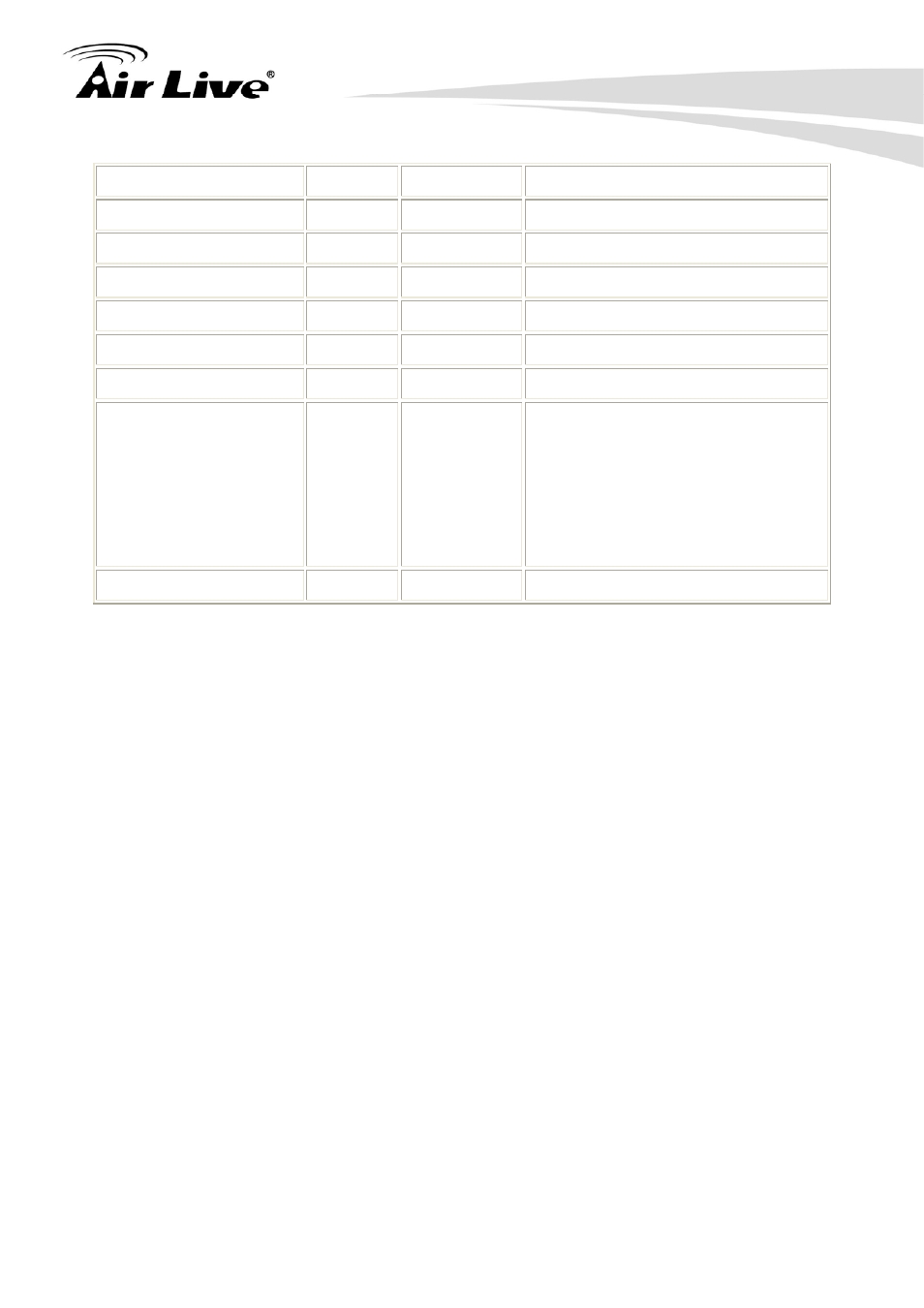 AirLive POE-100HD User Manual | Page 84 / 89