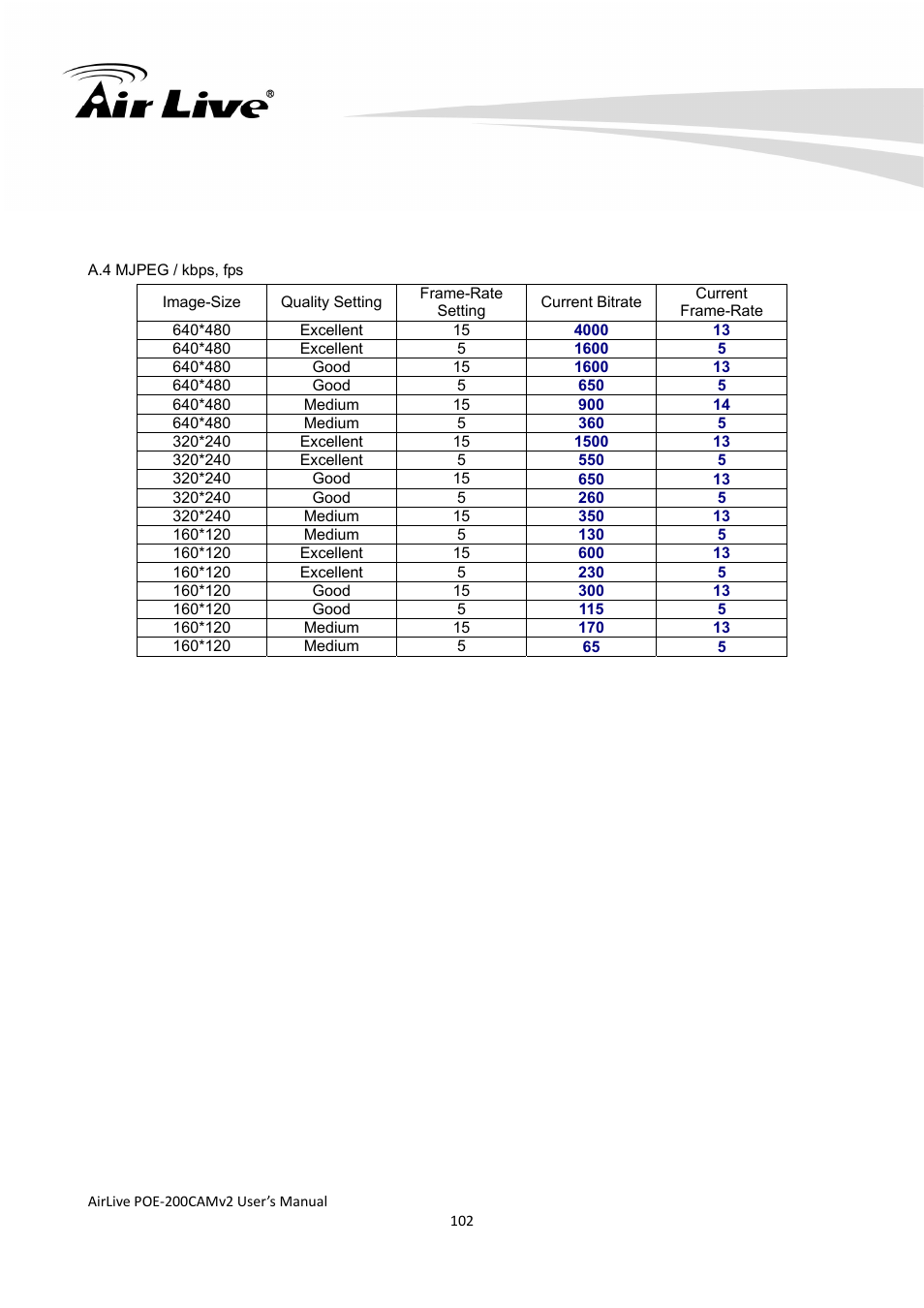 AirLive POE-200CAMv2 User Manual | Page 103 / 117