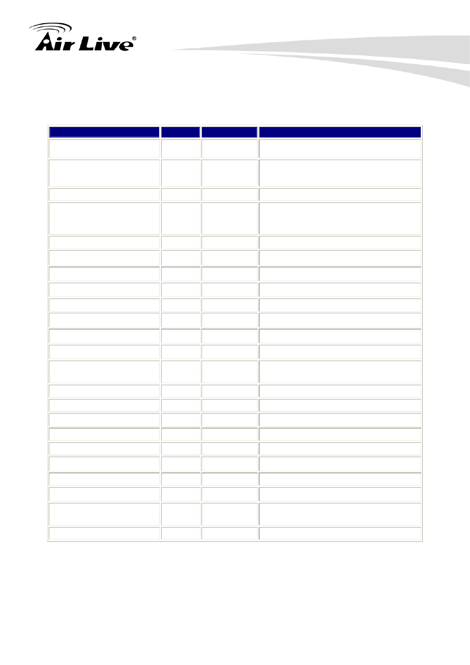 Appendix h: power line frequency | AirLive POE-200HD User Manual | Page 75 / 81