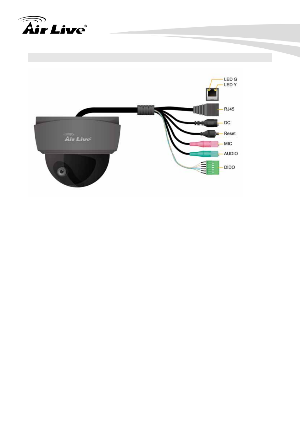 1 connections | AirLive POE-200HD User Manual | Page 8 / 81