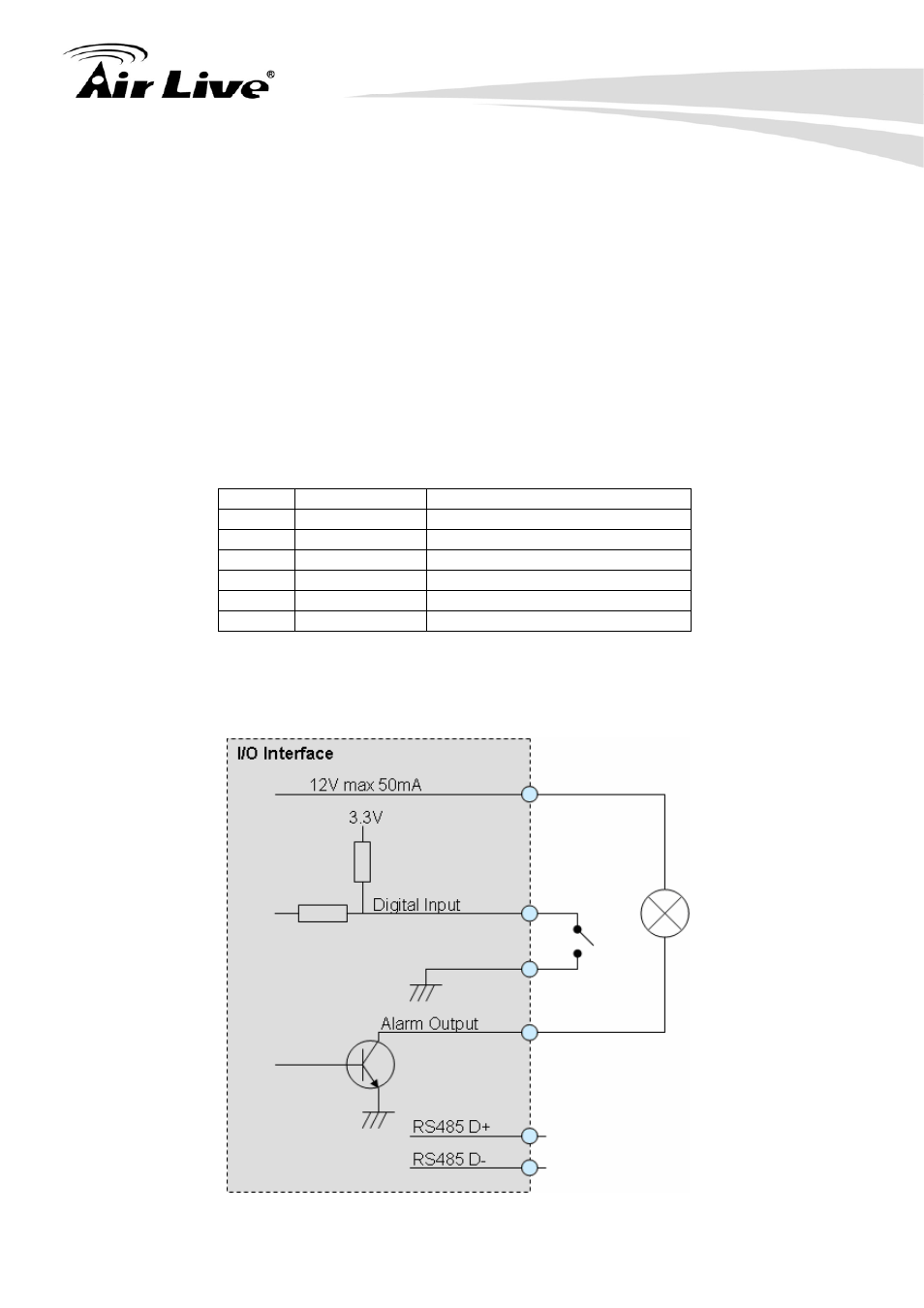 Appendix a: alarm i/o connector | AirLive POE-250HD User Manual | Page 56 / 81