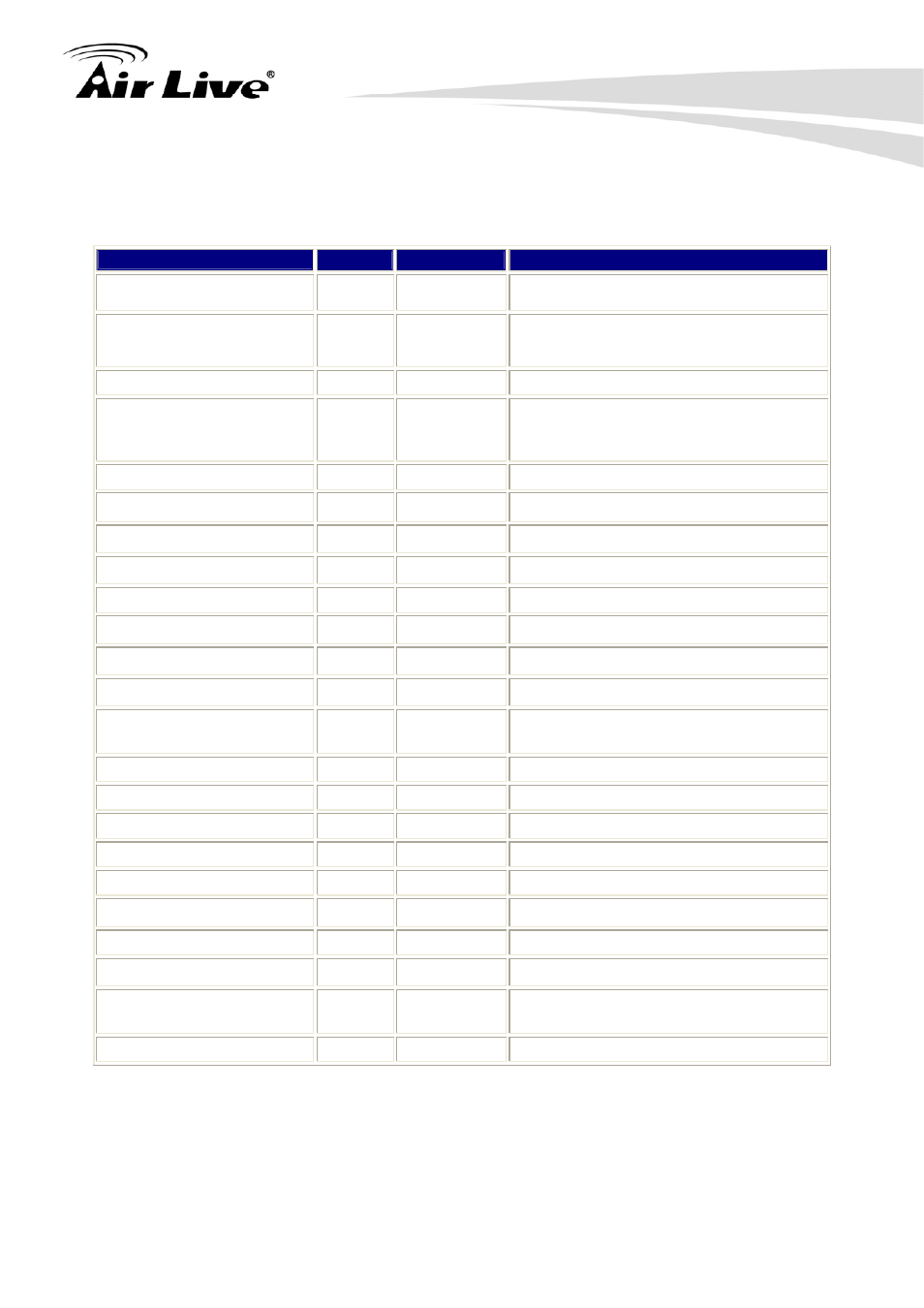 Appendix h: power line frequency | AirLive POE-250HD User Manual | Page 76 / 81