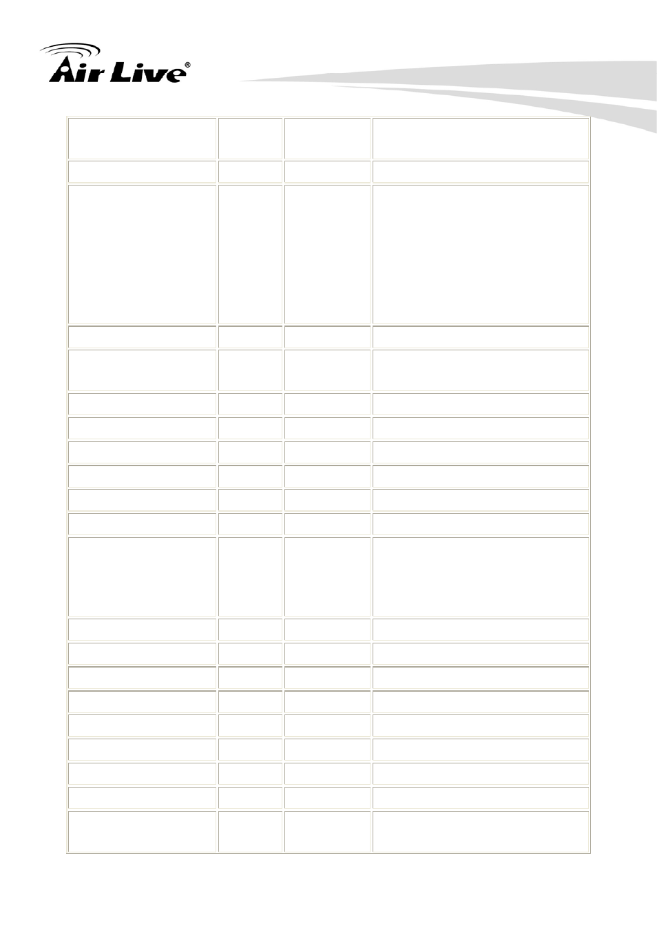 Appendix i: 3gpp | AirLive PoE-2600HD User Manual | Page 107 / 112